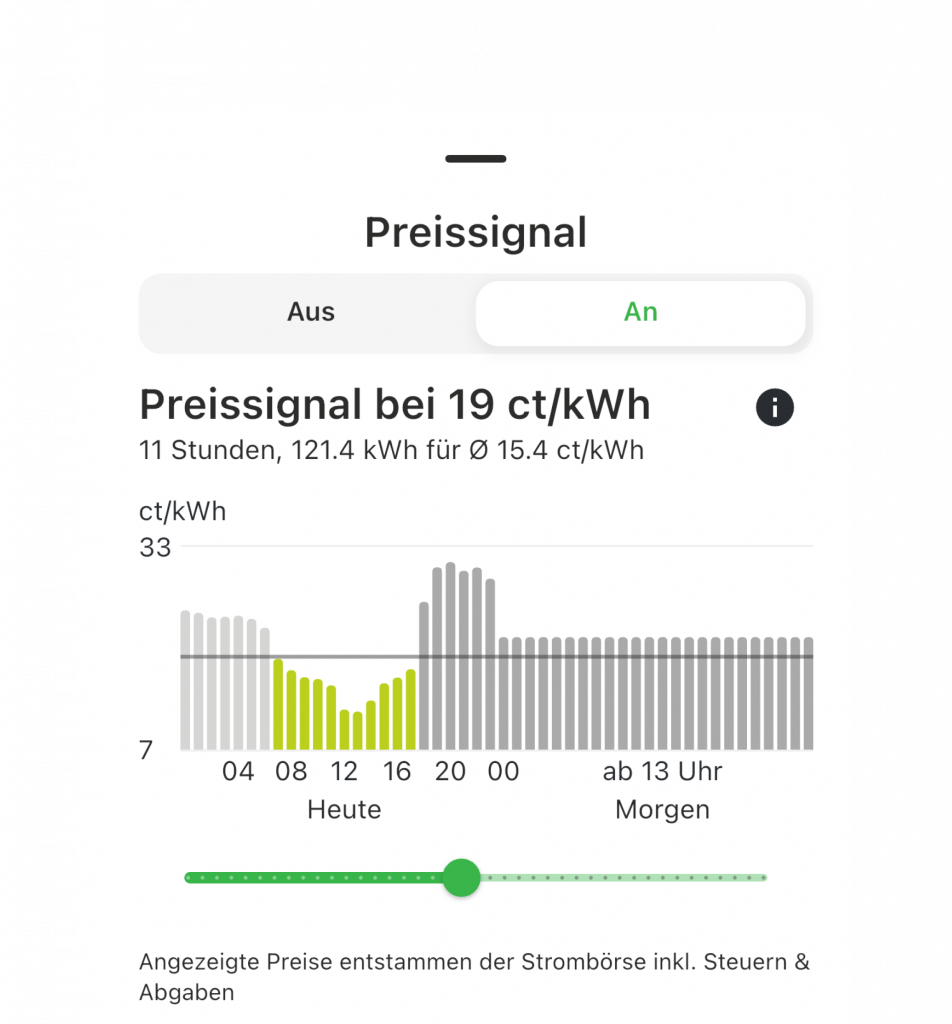 Stromintelligenz App zeigt Preissignal Funktion bei 19 Cent pro Kilowattstunde mit Verbrauchsprognose und Balkendiagramm für Strompreise des Tages